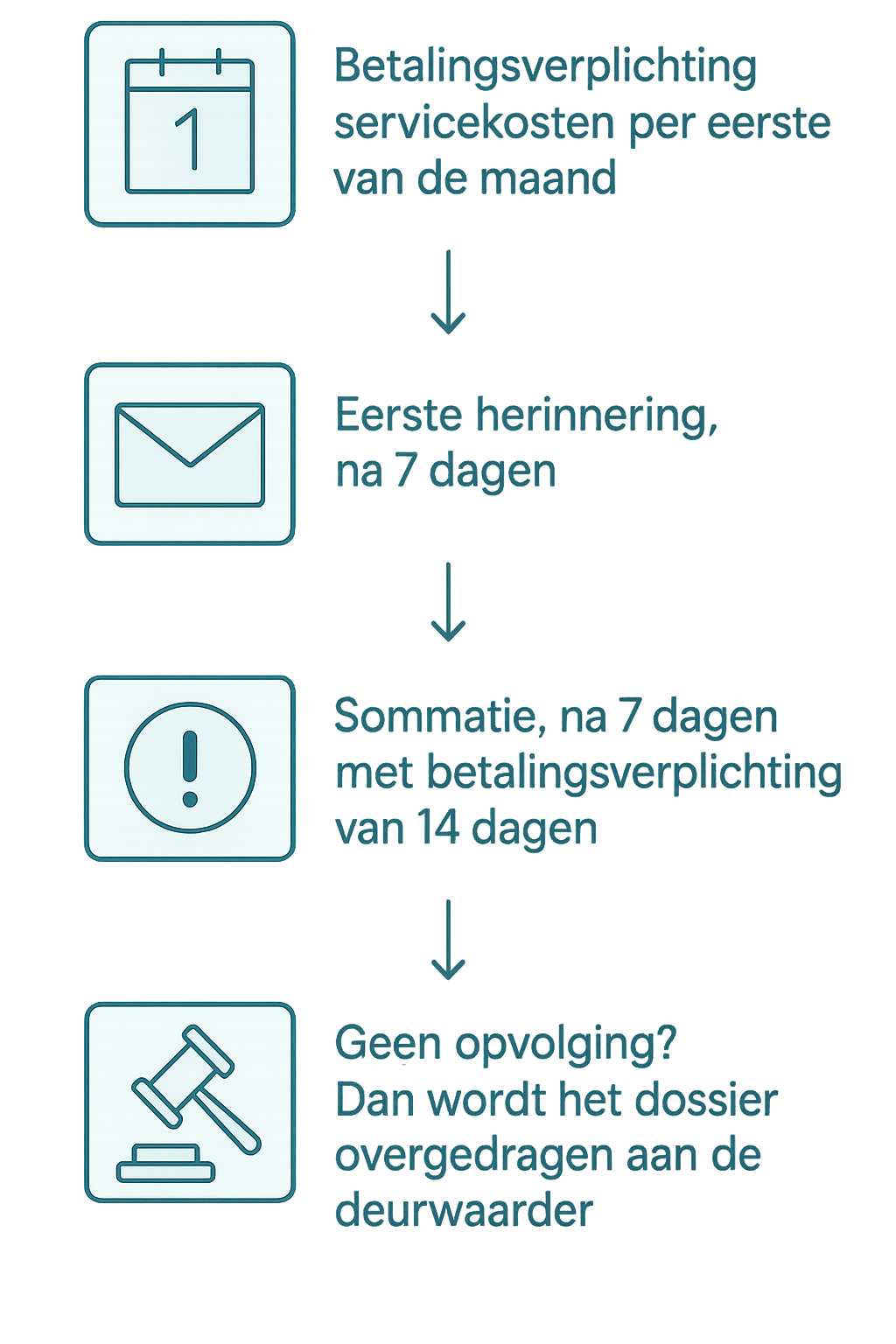 Debiteurenbeheer